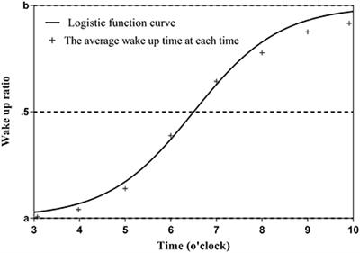 Development of a classifier to screen for severe sleep disorders in children